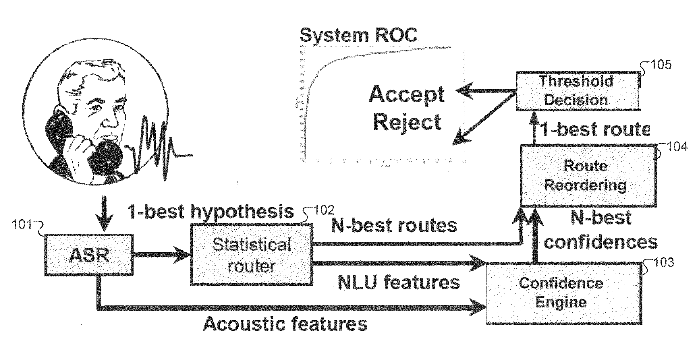 Speech recognition semantic classification training