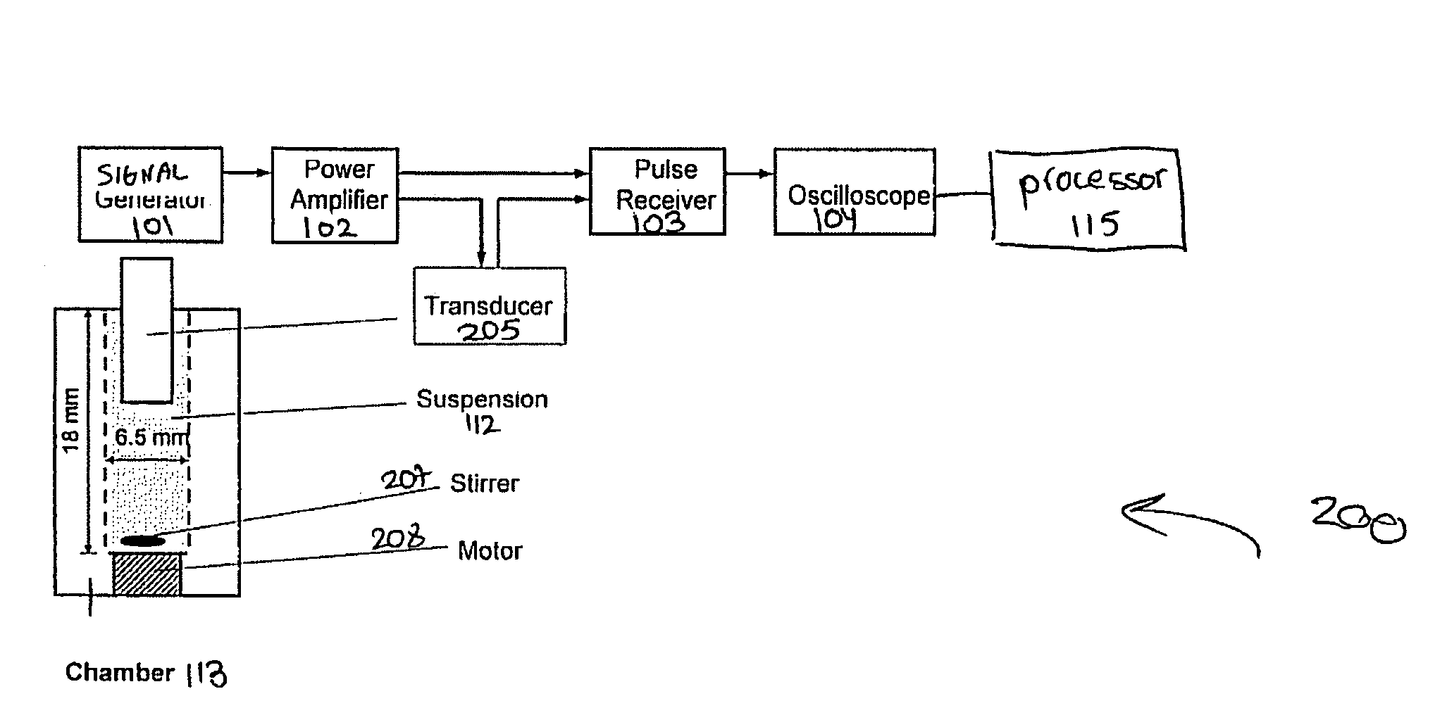 System and method for ultrasonic measuring of particle properties