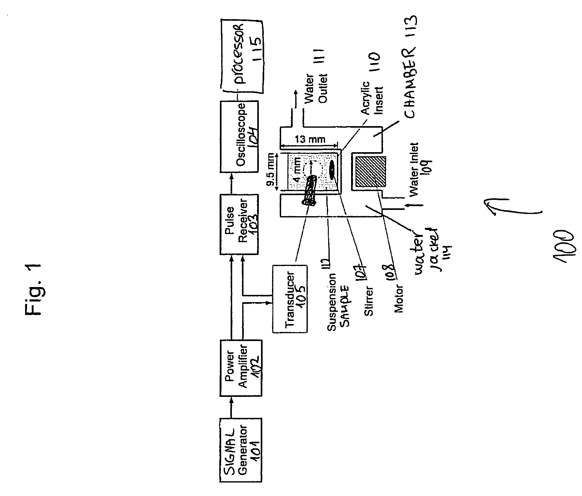 System and method for ultrasonic measuring of particle properties