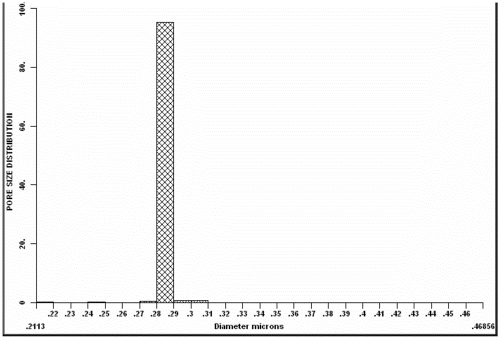 Method for preparing large-diameter hollow fiber membrane and apparatus for implementing the method