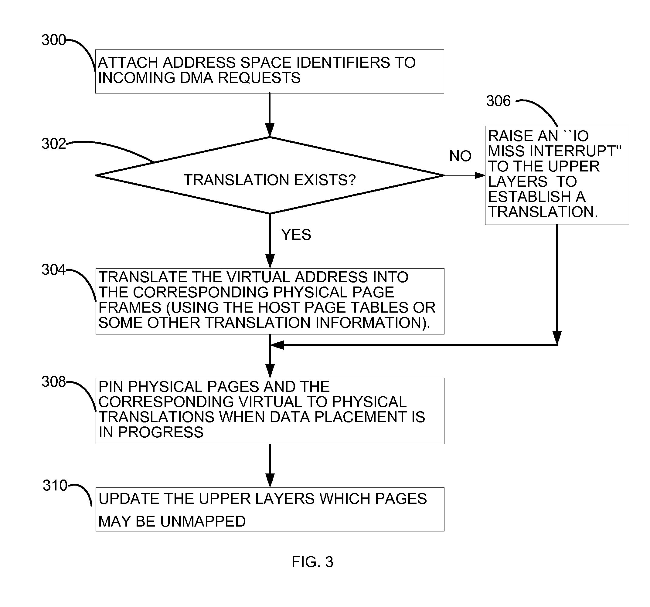 Method and system for memory address translation and pinning