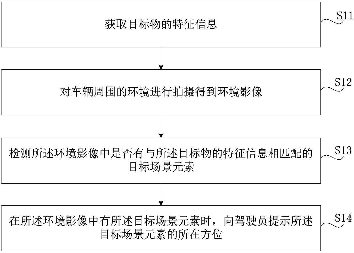 Method and device for finding target object and storage medium