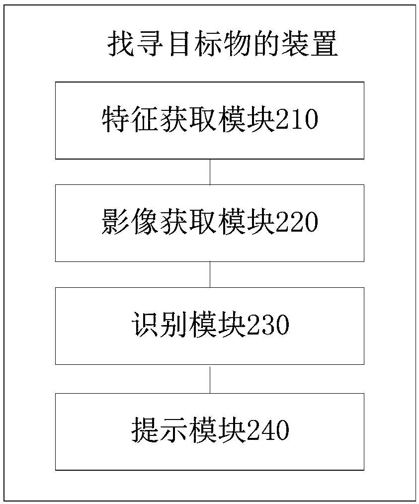 Method and device for finding target object and storage medium