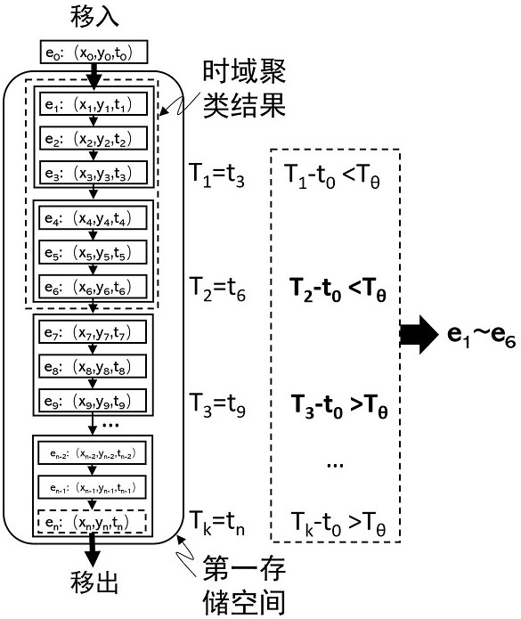 Noise reduction device, method, chip, event imaging device and electronic equipment