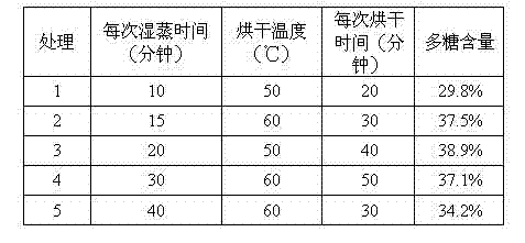 Dried manyflower solomonseal rhizome and production method thereof