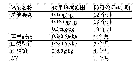 Dried manyflower solomonseal rhizome and production method thereof