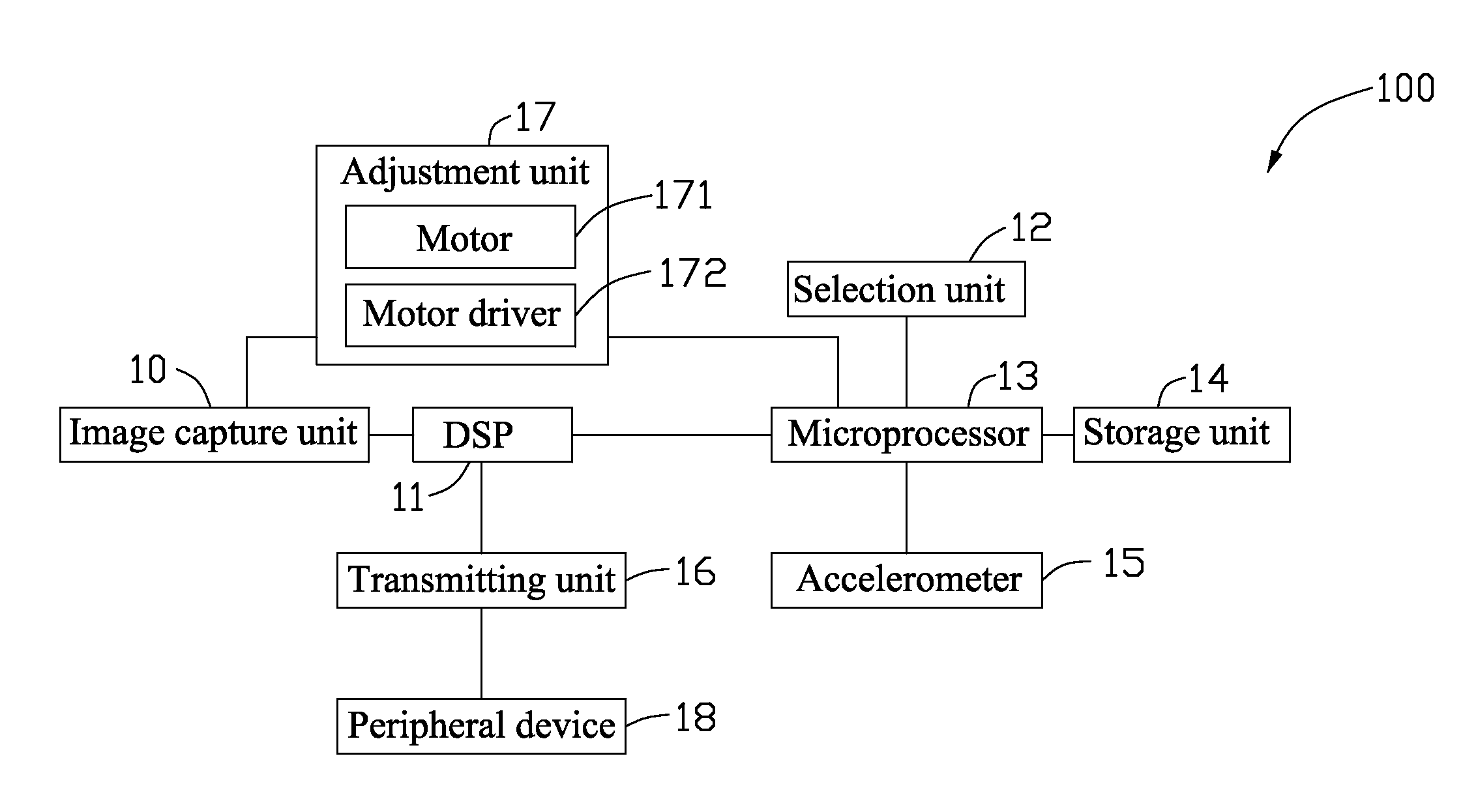 Image capturing device and method for adjusting photographing angle thereof