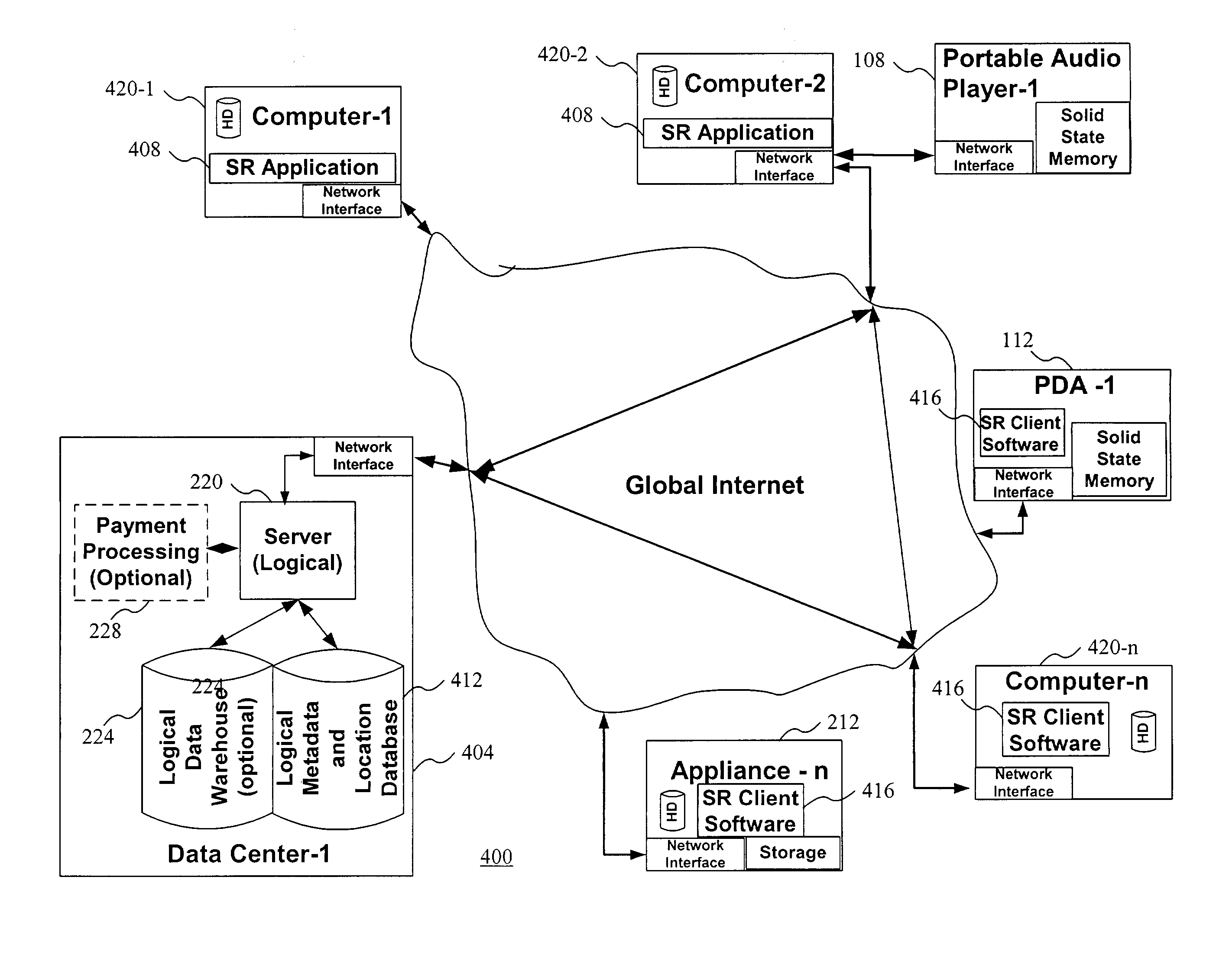 Methods for rights enabled peer-to-peer networking