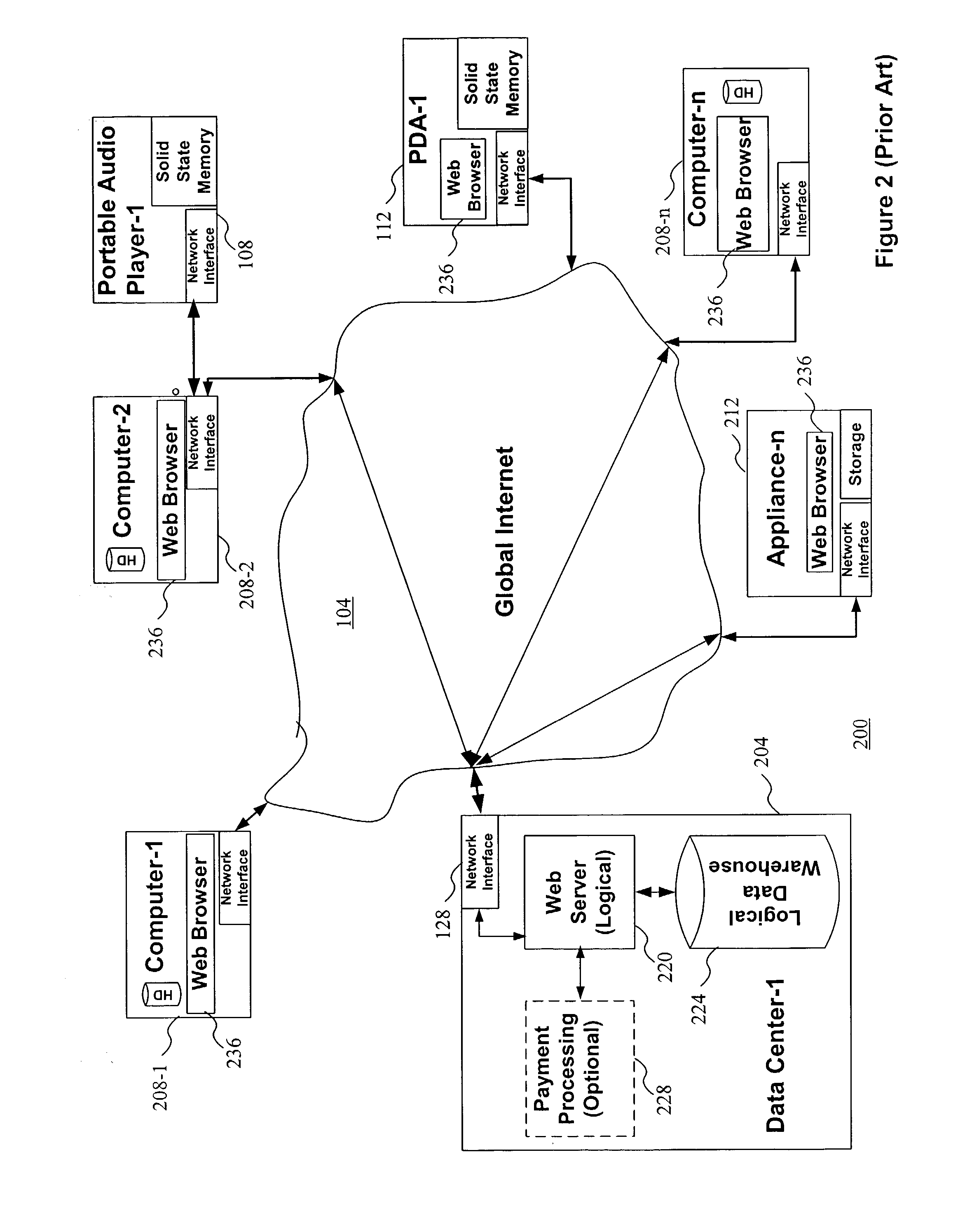 Methods for rights enabled peer-to-peer networking