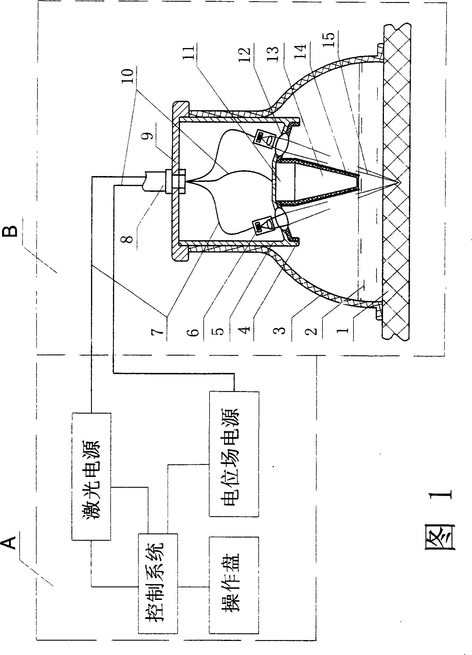 Laser magnetoelectric integrated therapeutic technique and multifunctional therapeutical instrument