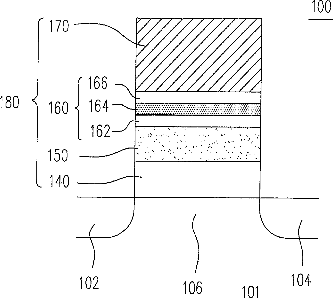 Method for operating non-volatile memory element