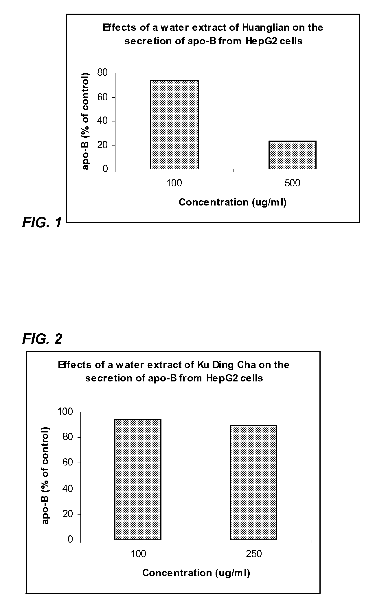 Synergistic pharmaceutical composition, method of making same and use of same