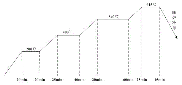 Self-positioning Technology of Plate Bridge Waveguide