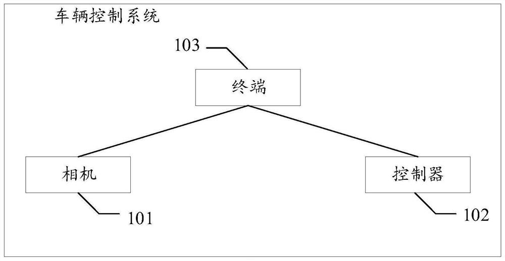 Decision information acquisition method and device, terminal and storage medium