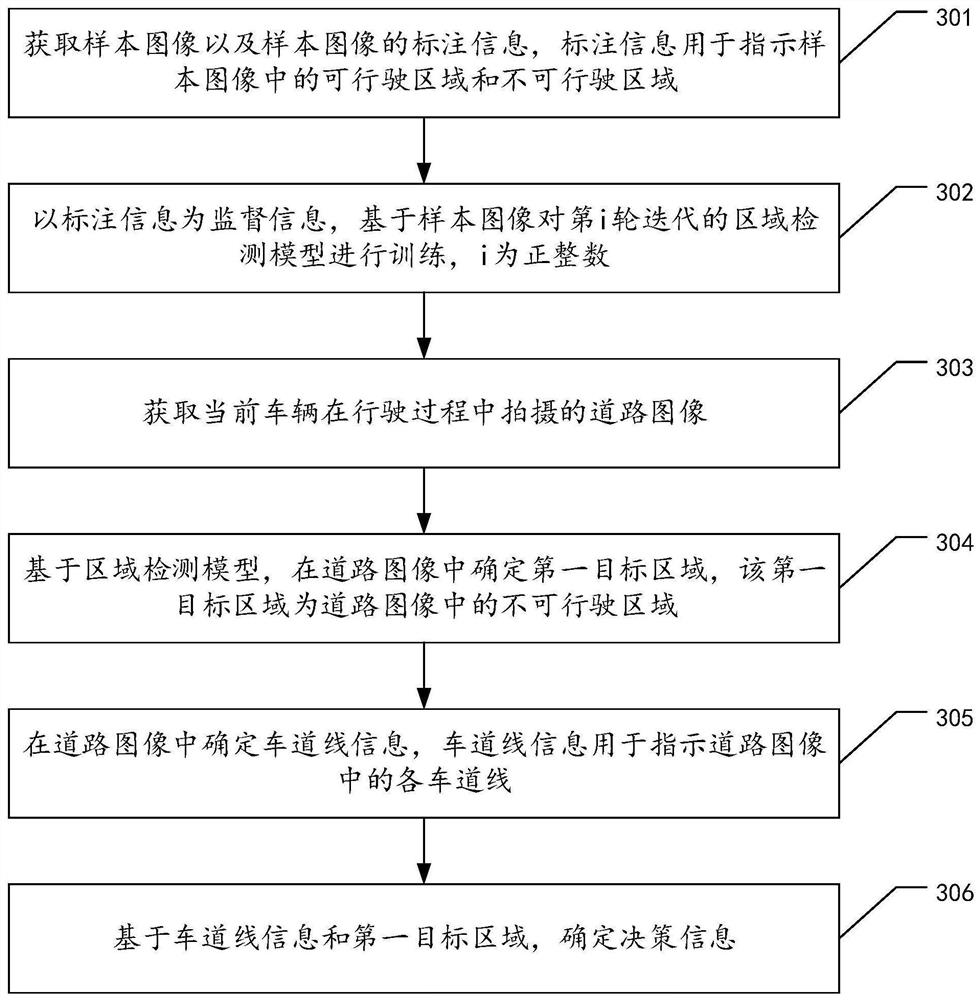 Decision information acquisition method and device, terminal and storage medium