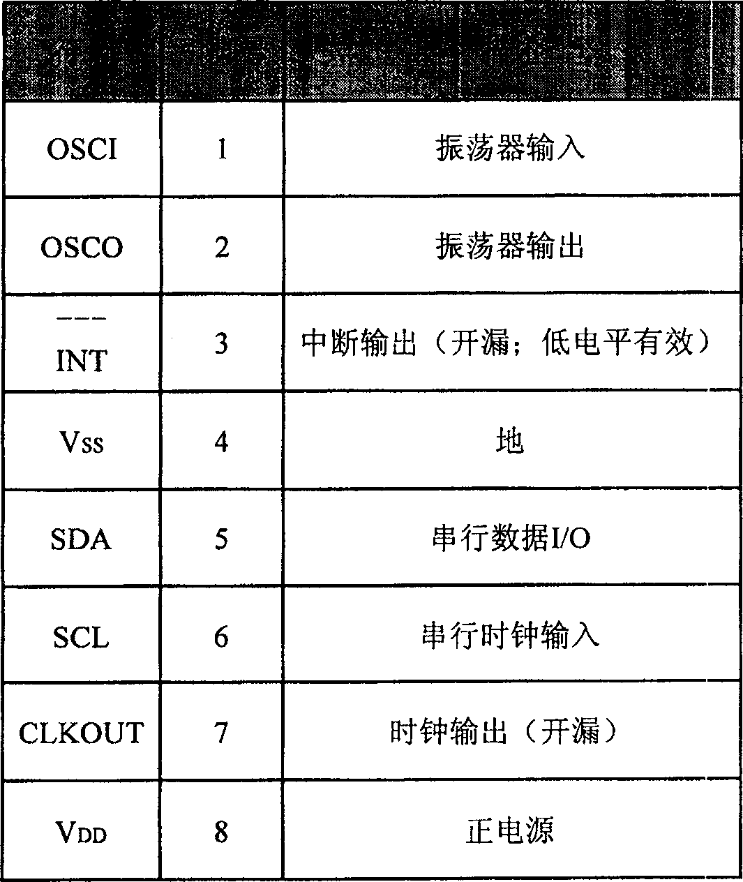 A television with real-time clock chip and the realized method of real-time clock