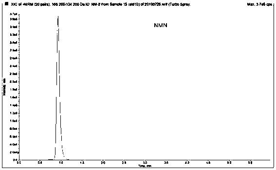 Method for detecting plasma catecholamine and metabolites thereof by liquid chromatography-tandem mass spectrometry