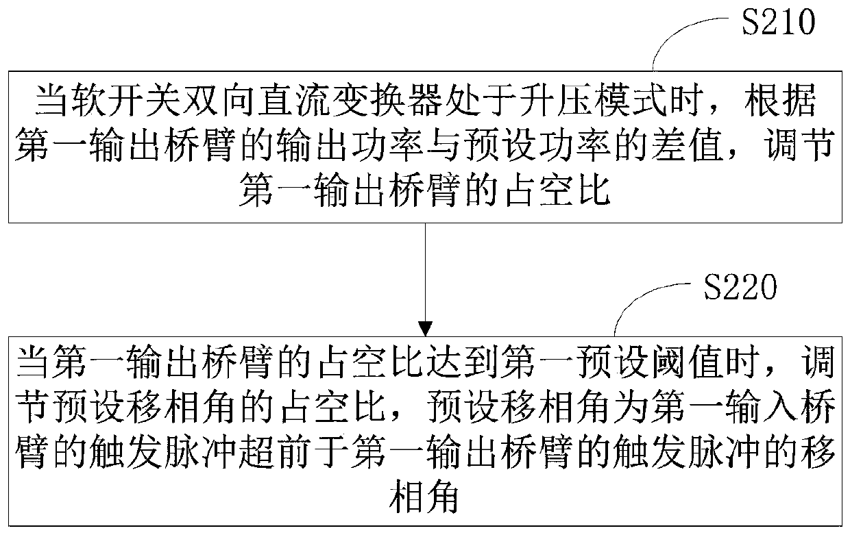 Boost mode constant power control method and circuit of soft switching bidirectional direct current converter