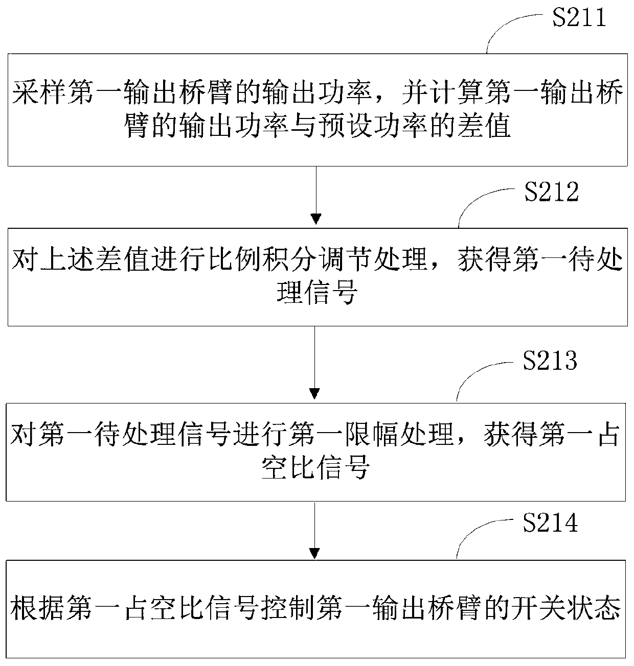 Boost mode constant power control method and circuit of soft switching bidirectional direct current converter