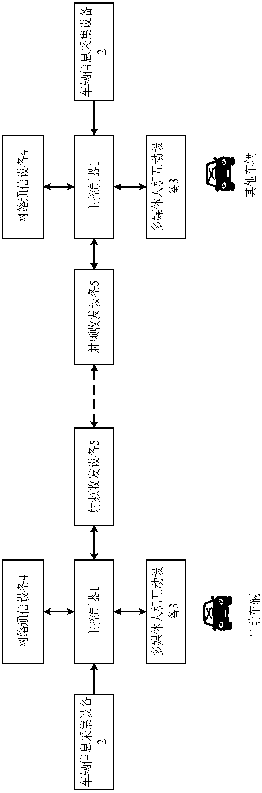 Vehicle-mounted information service platform