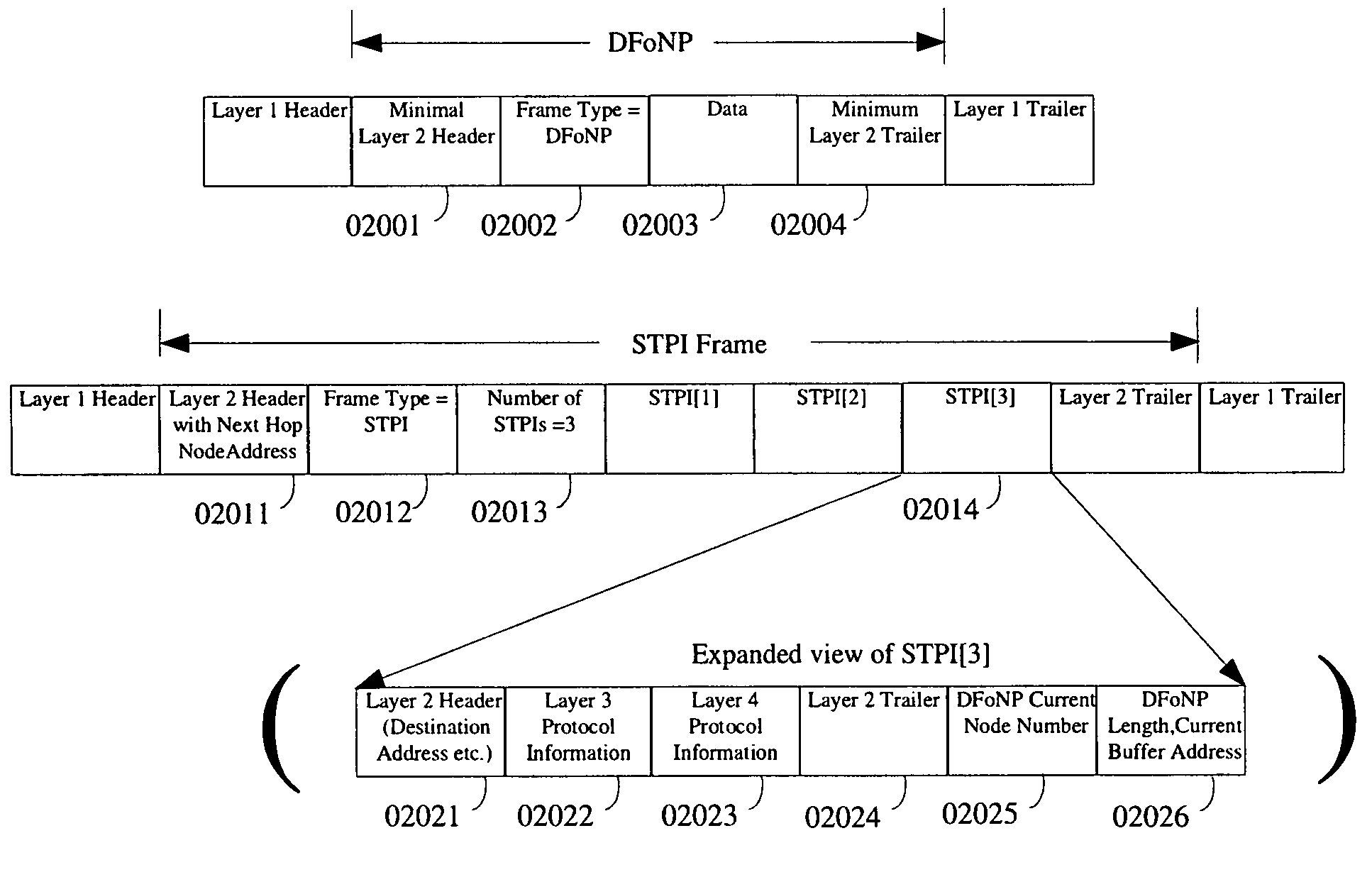 Creation and transmission of part of protocol information corresponding to network packets or datalink frames separately