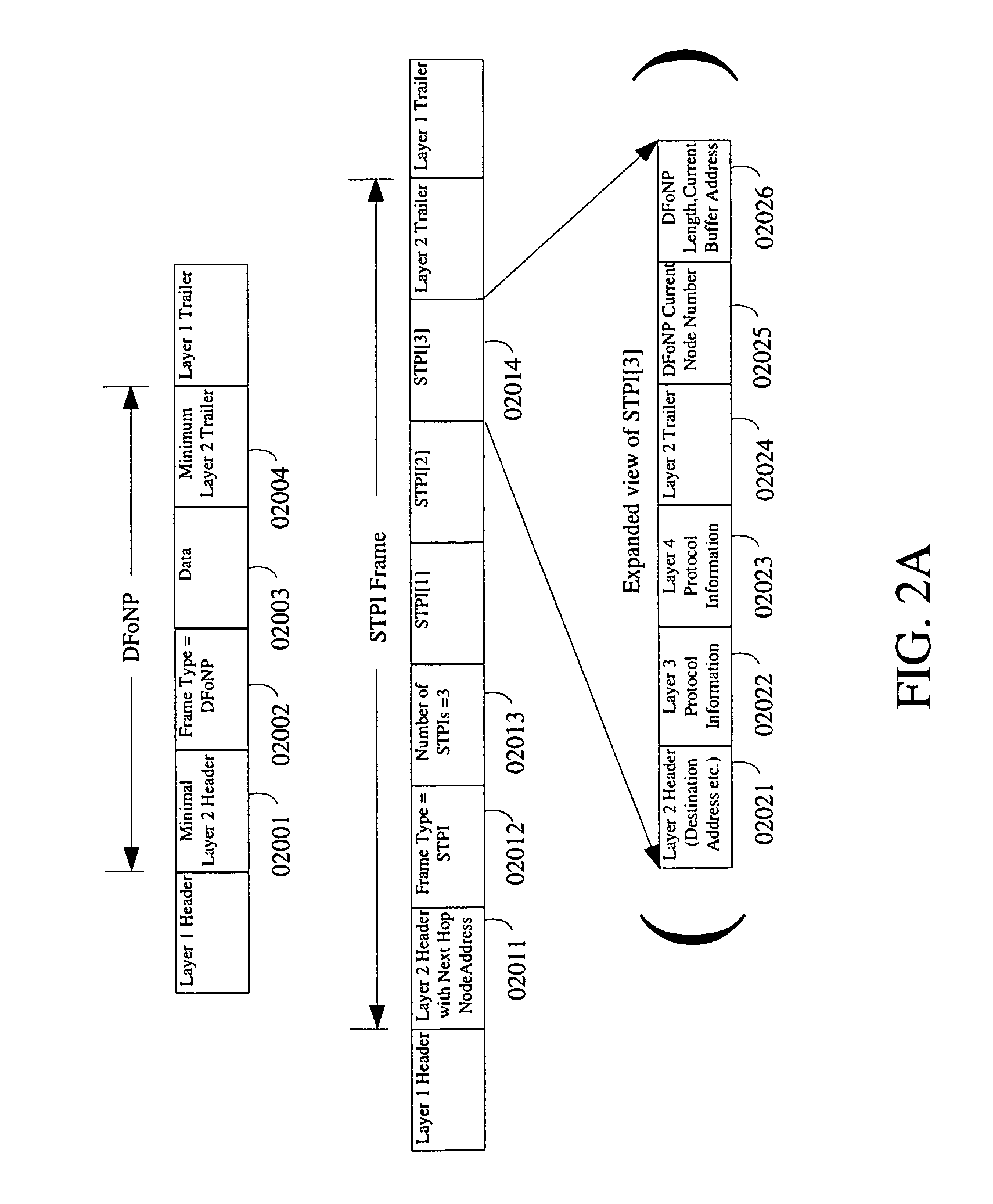 Creation and transmission of part of protocol information corresponding to network packets or datalink frames separately