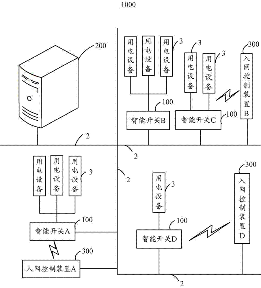 Intelligent switch with voice control function and intelligent control system