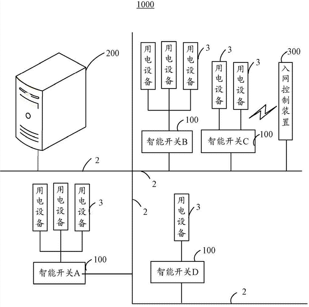 Intelligent switch with voice control function and intelligent control system