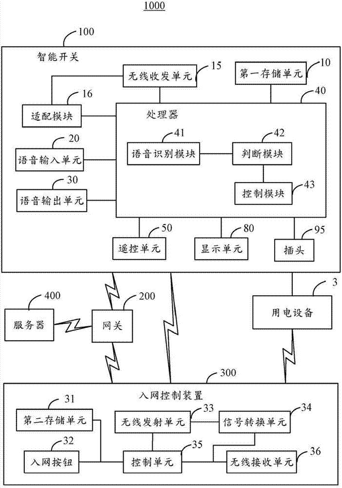 Intelligent switch with voice control function and intelligent control system