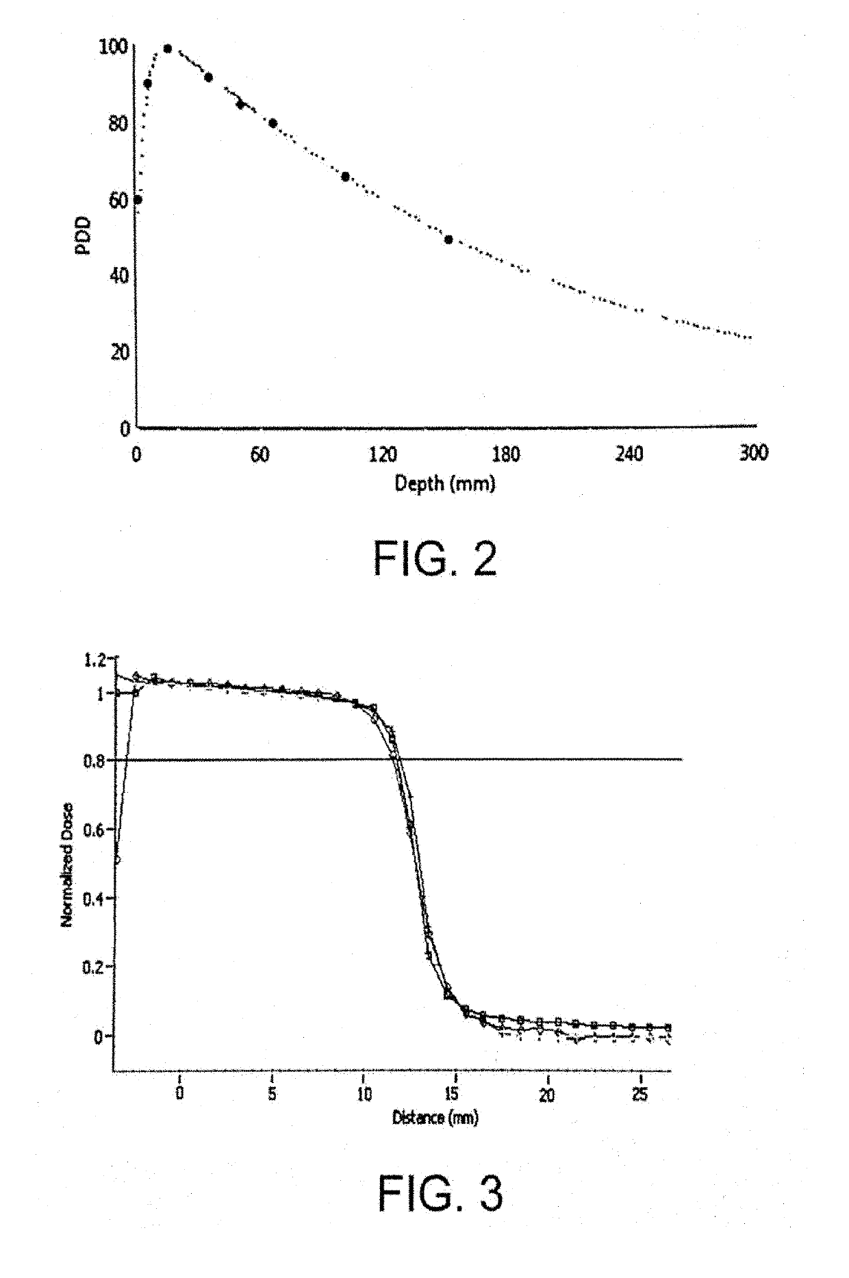 Method for the automation of the dose calibration, reconstruction and verification of complex radiotherapy treatments, integrated into one environment, and system for implementing same