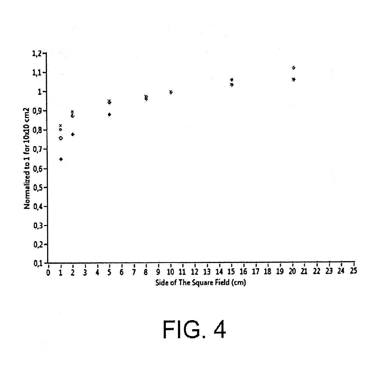 Method for the automation of the dose calibration, reconstruction and verification of complex radiotherapy treatments, integrated into one environment, and system for implementing same