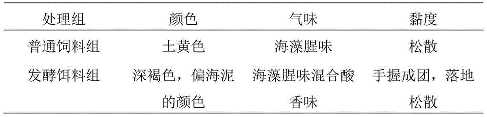 Method for preparing sea cucumber bait through solid state fermentation of mixed bacteria