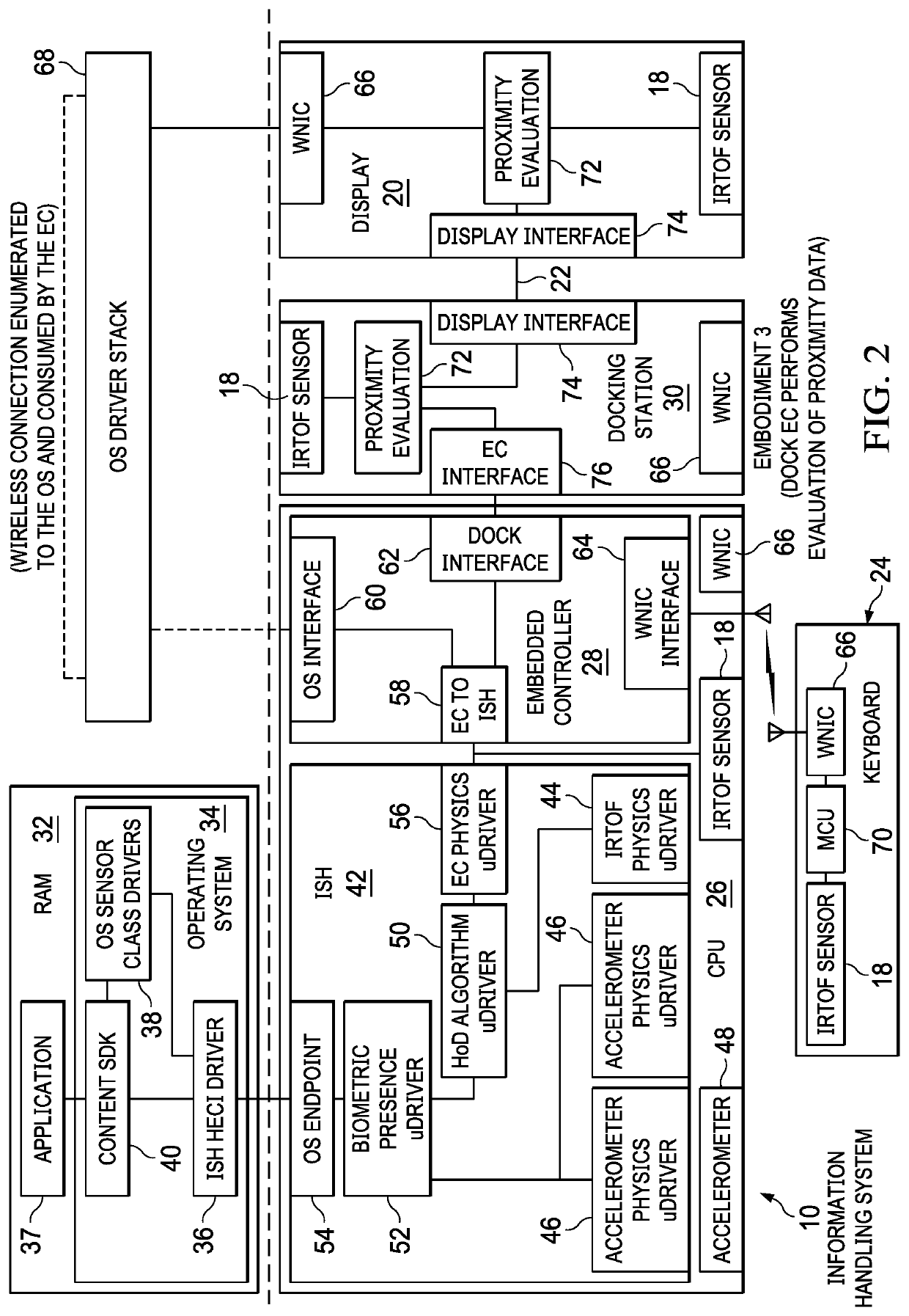 Information handling system peripheral enhanced user presence detection