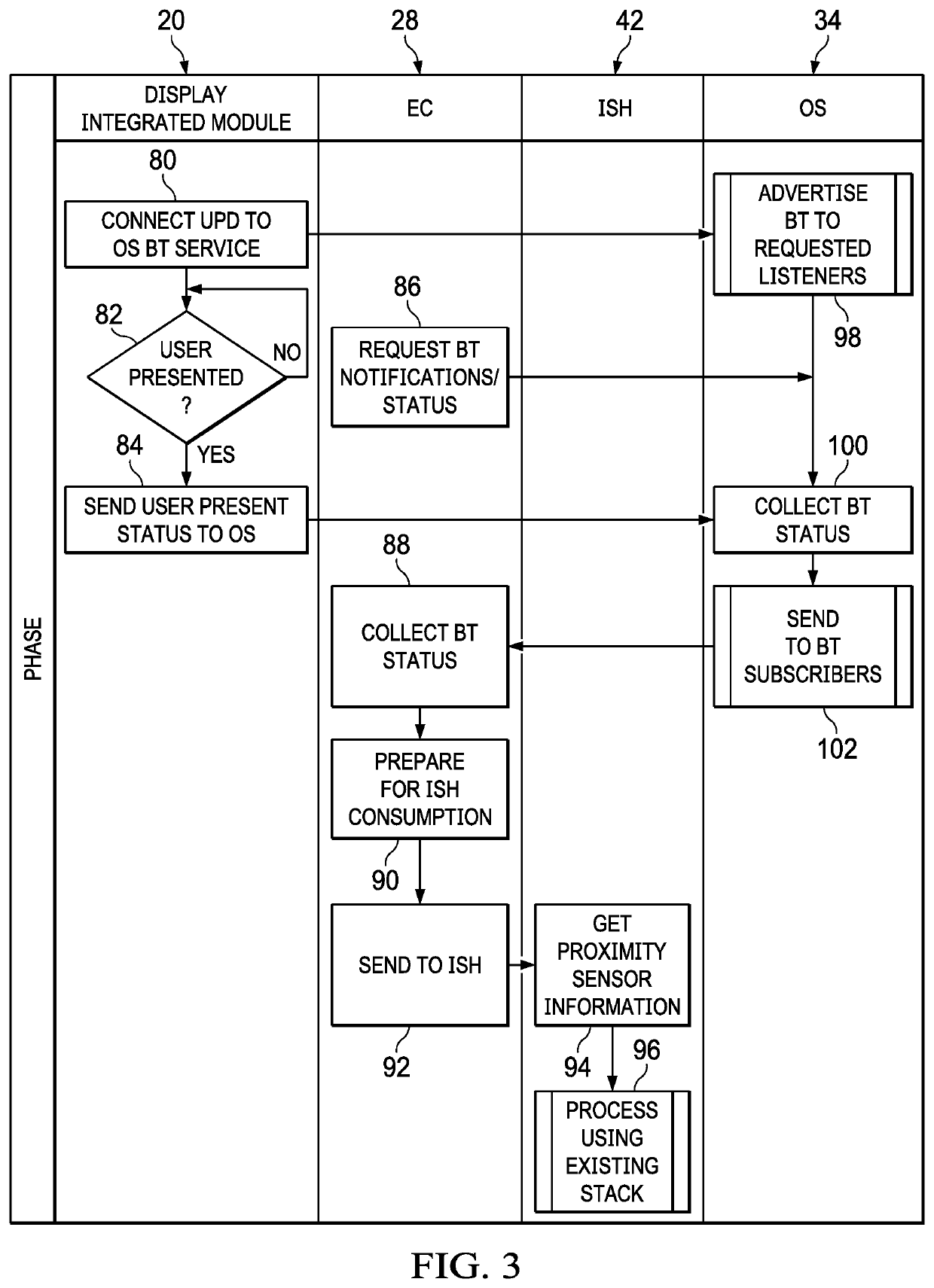 Information handling system peripheral enhanced user presence detection