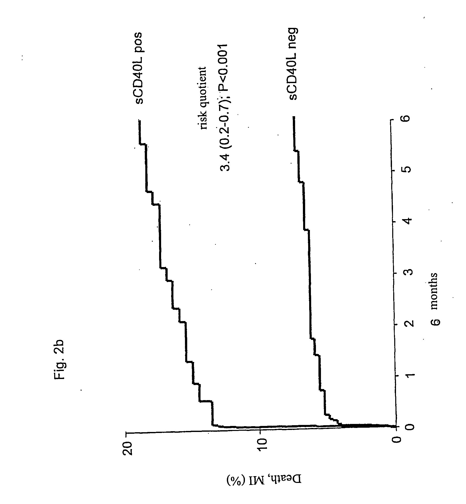 Scd4ol and placental growth factor (plgf) used as a biochemical marker combination in cardiovascular diseases