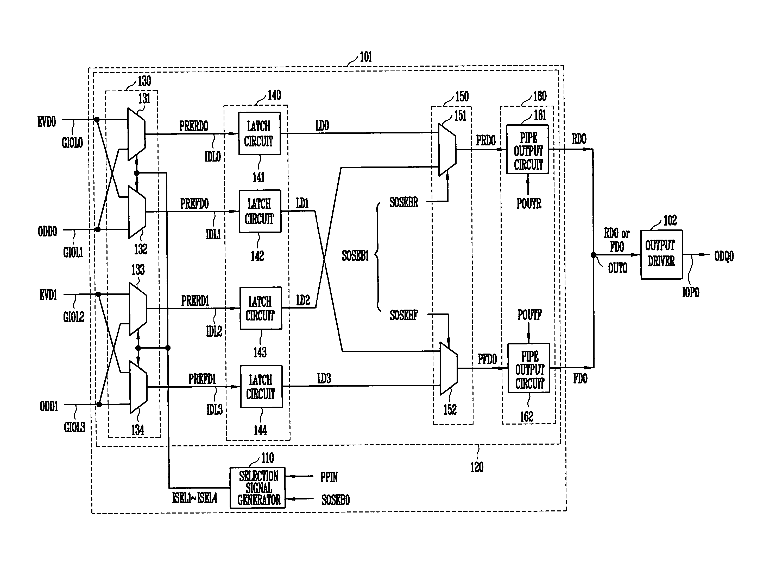 Pipe latch circuit for increasing data output speed, a semiconductor memory device with the pipe latch circuit and data output operation method of the same