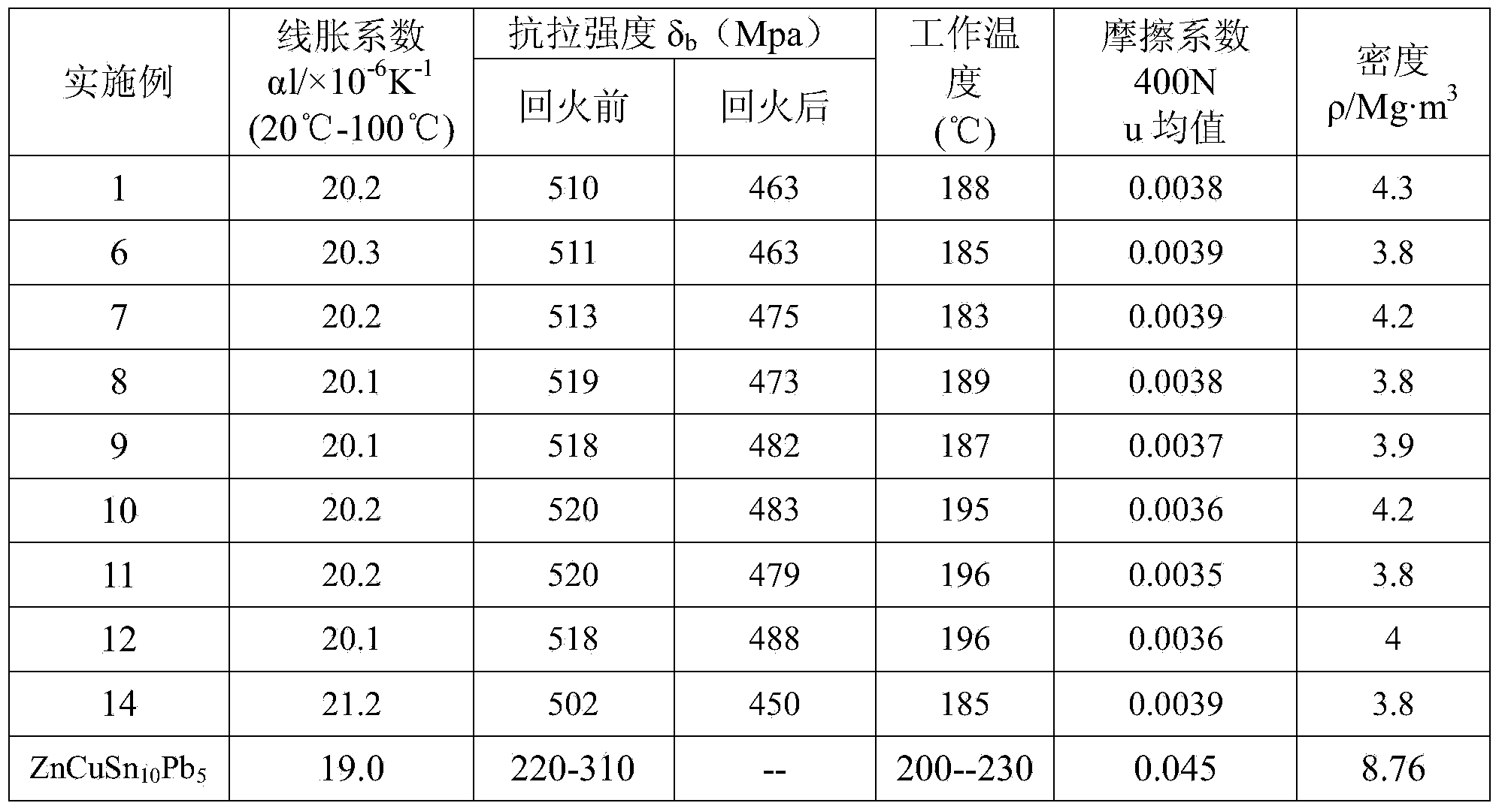 Highly wear-resisting axle-hang free aluminum base alloy and preparation method thereof