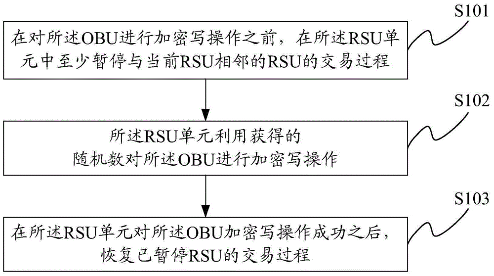 Multi-antenna processing method and device under free flow and RSU