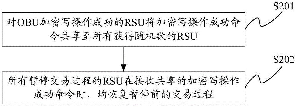 Multi-antenna processing method and device under free flow and RSU