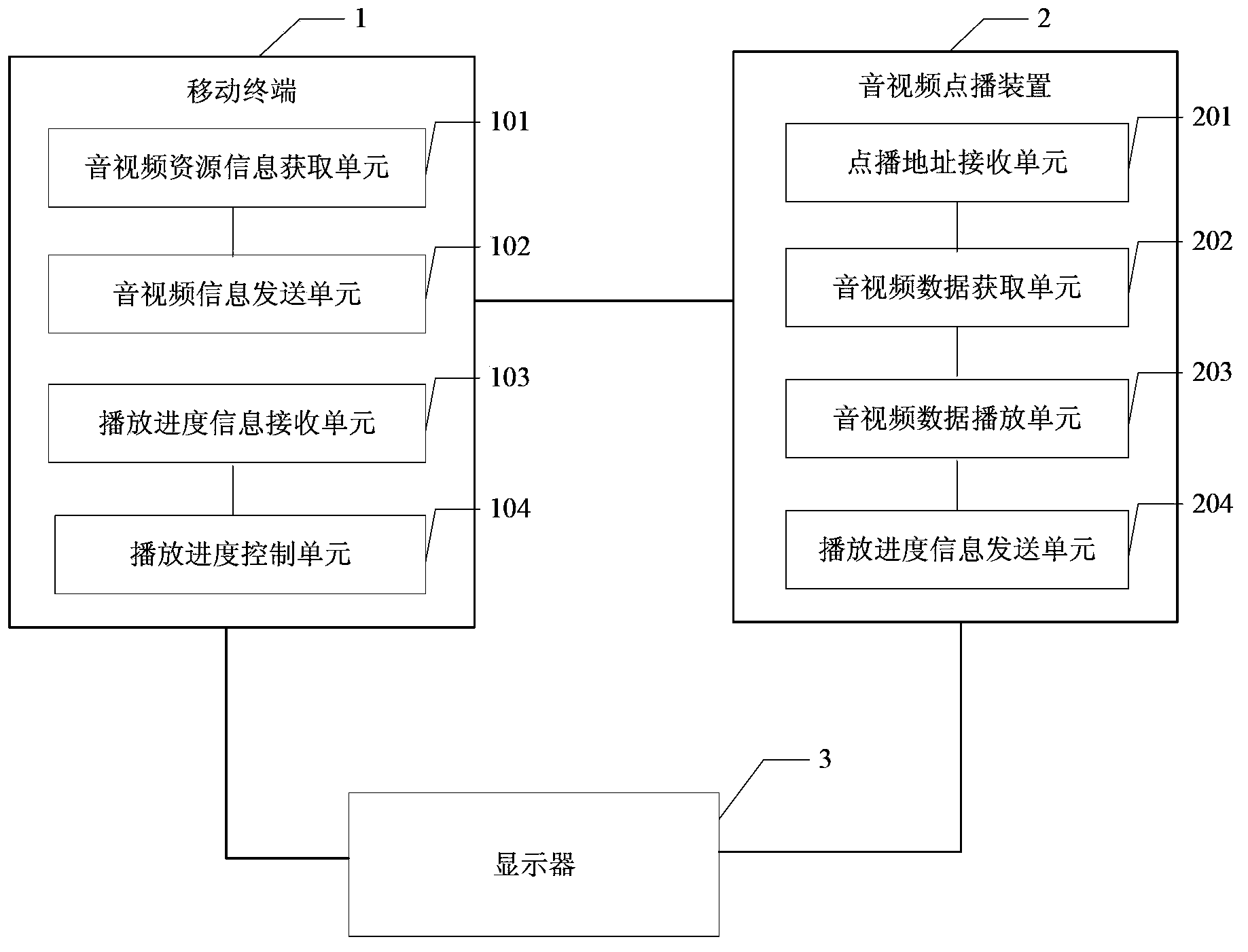 Method, device and system for access to audio and video on demand services