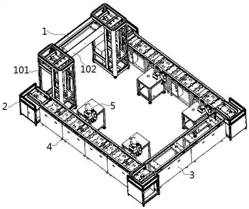 A flexible automatic production line