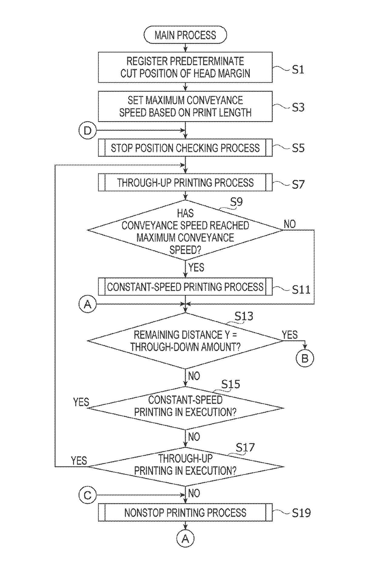 Printer, and Method and Computer-Readable Medium for the Same