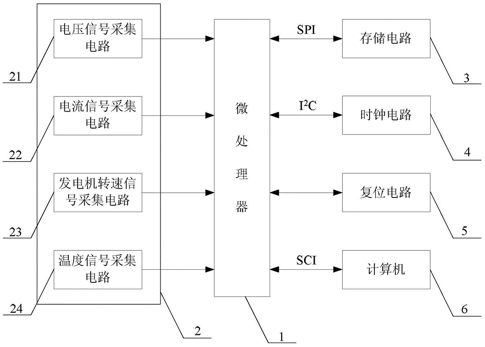 A multi-channel signal acquisition circuit for downhole power system parameter measurement