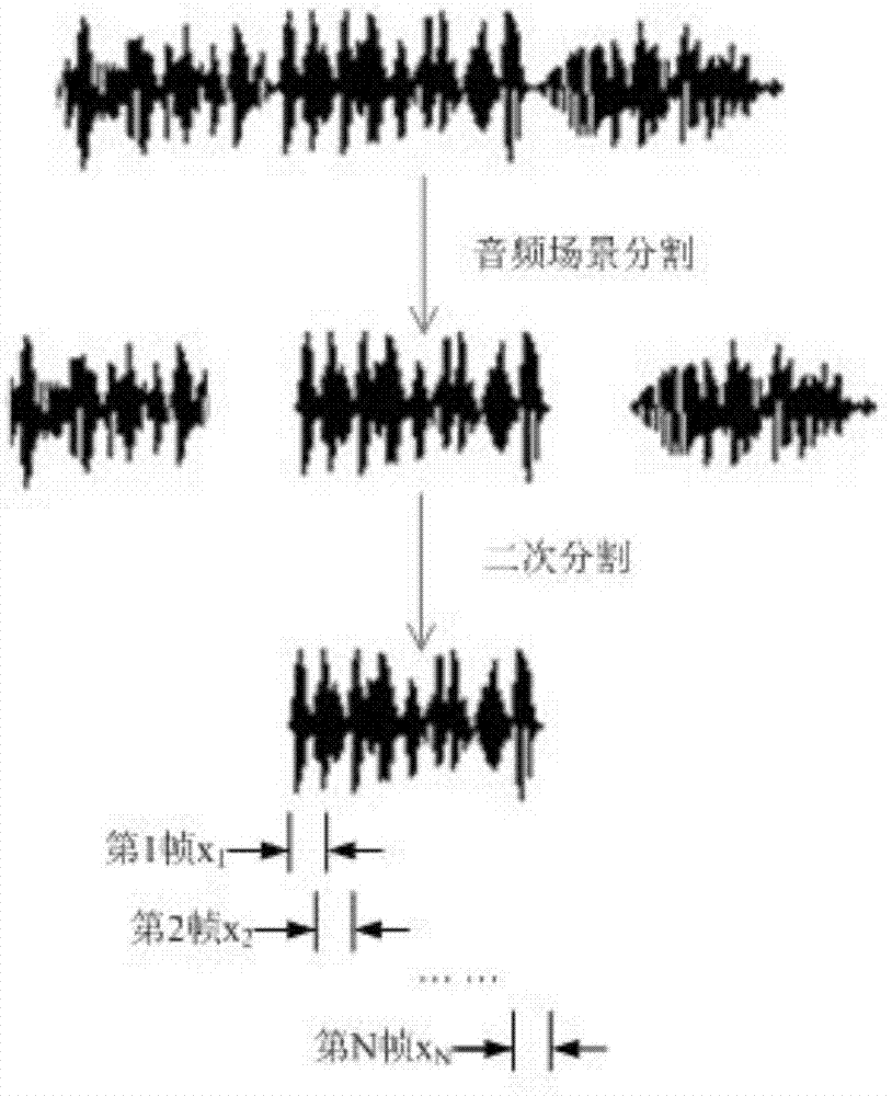 Audio scene recognition method based on acoustic events