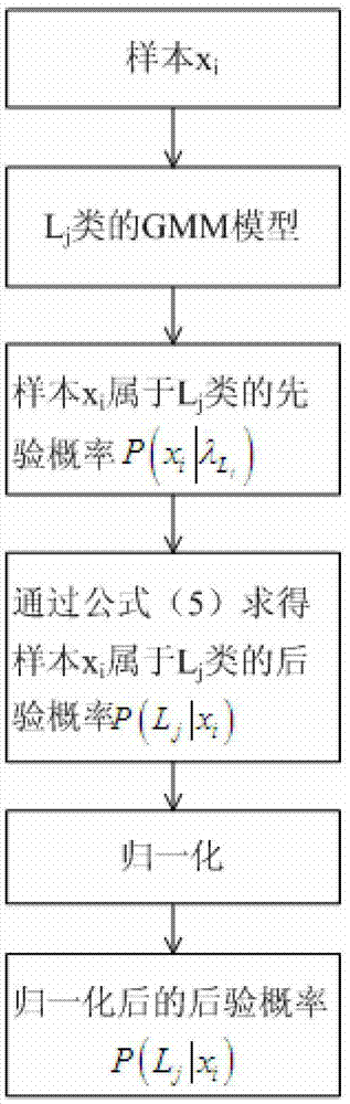 Audio scene recognition method based on acoustic events