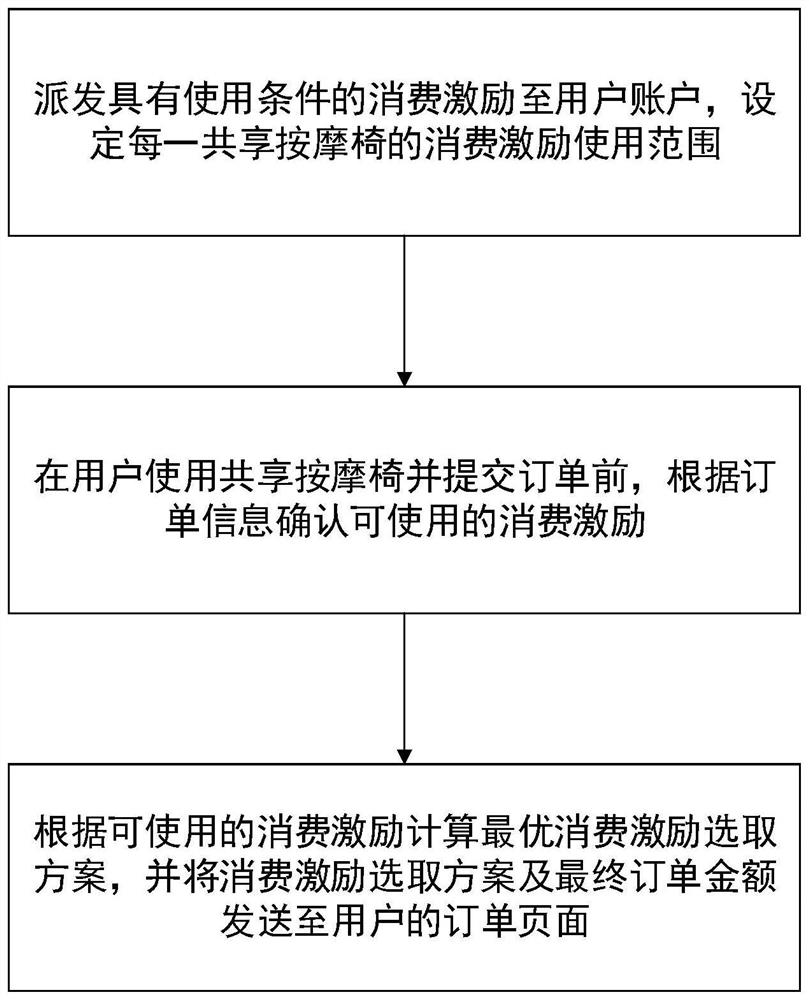 Shared massage armchair coupon intelligent selection method and device and medium