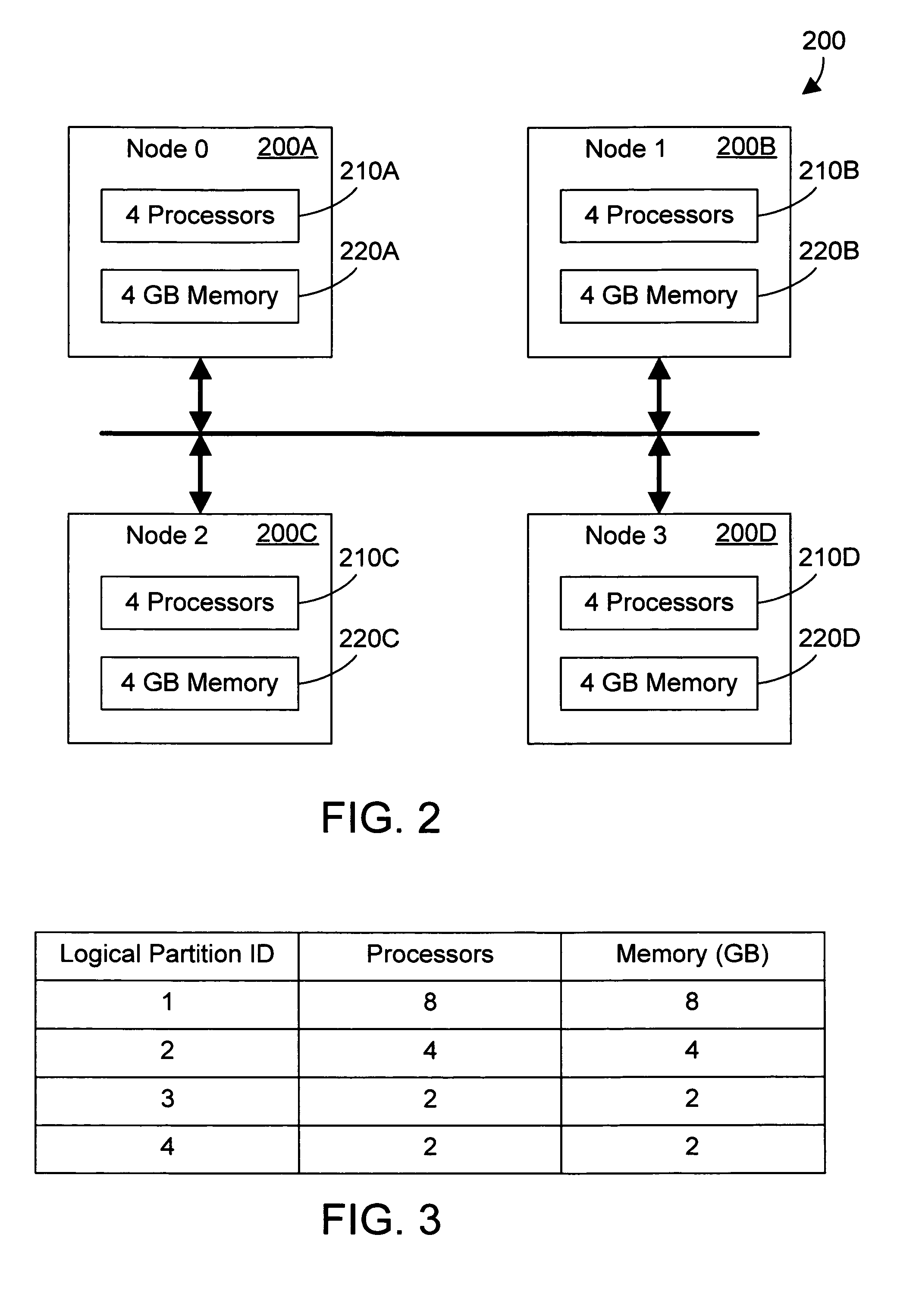 Dynamically improving memory affinity of logical partitions