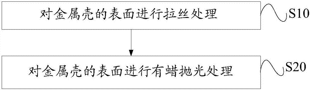 Metal shell as well as surface treatment method and electronic equipment thereof