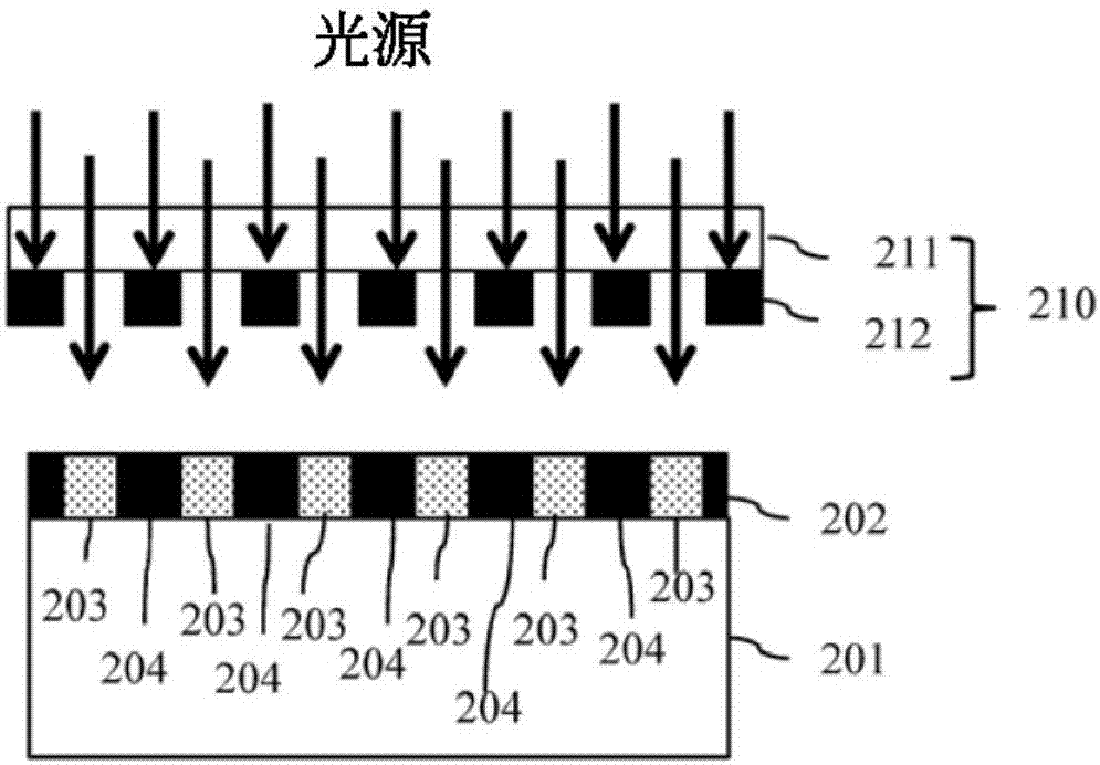 Advanced processing control for technology sensing dimension target