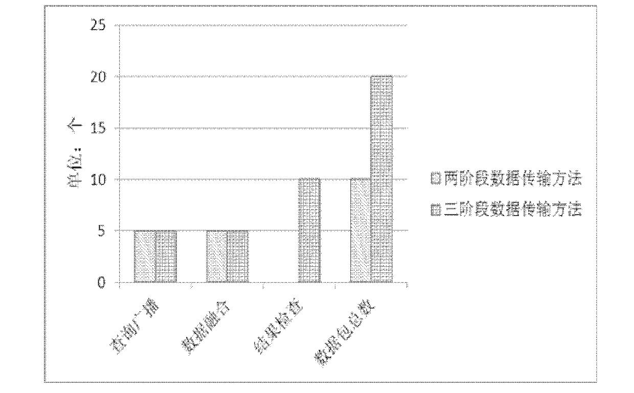 Method for safely and efficiently fusing data